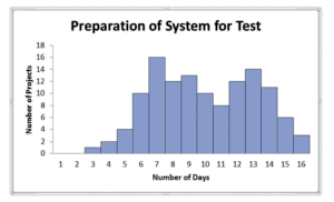 Histogram
