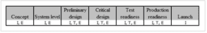 Example of phases in a project and what activities we can undertake.