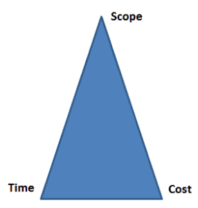 Project management triangle example