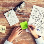 Agile & Lean