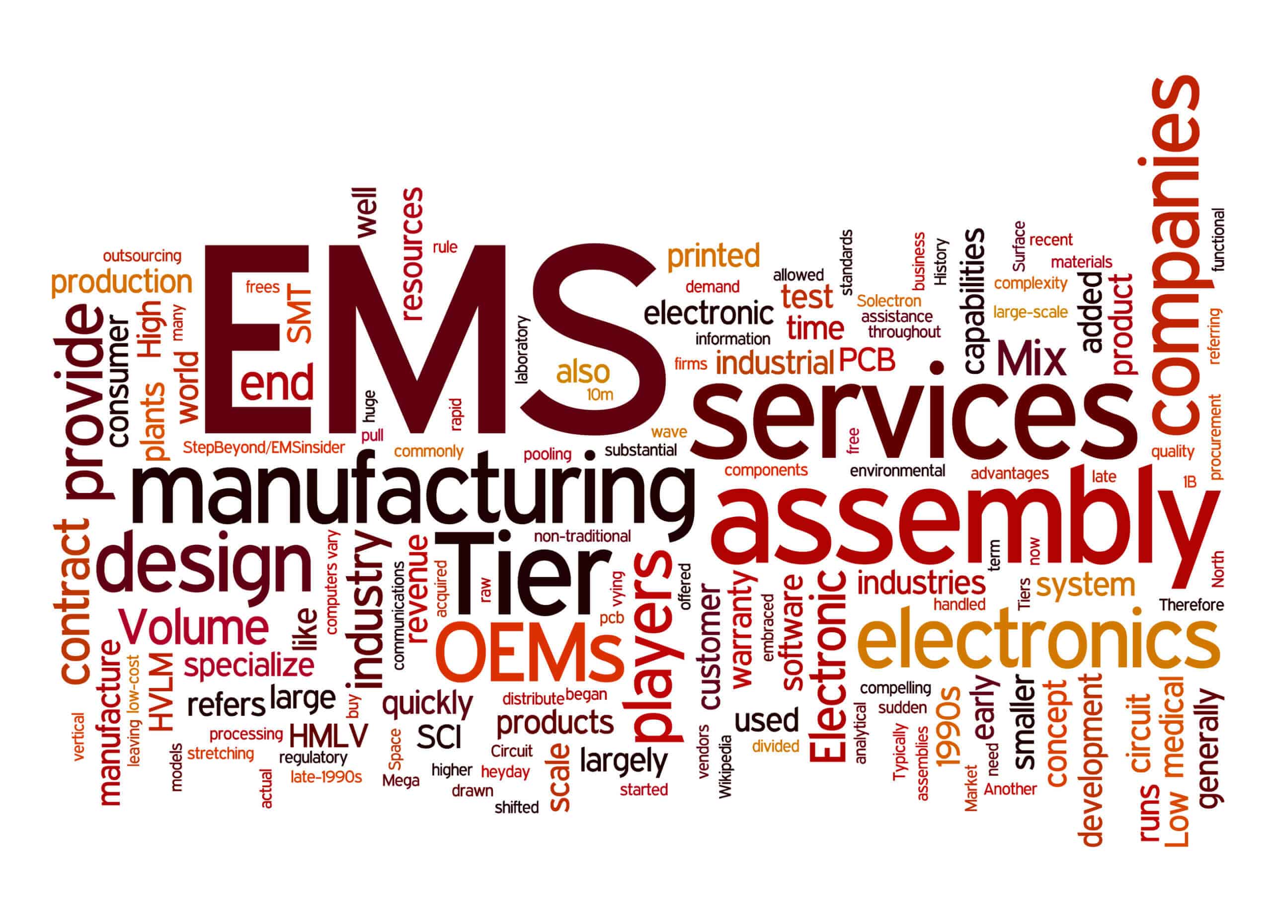 Process Management - Value Transformation