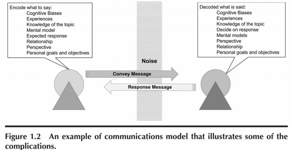 Limits of Asynchronous Communication - Value Transformation
